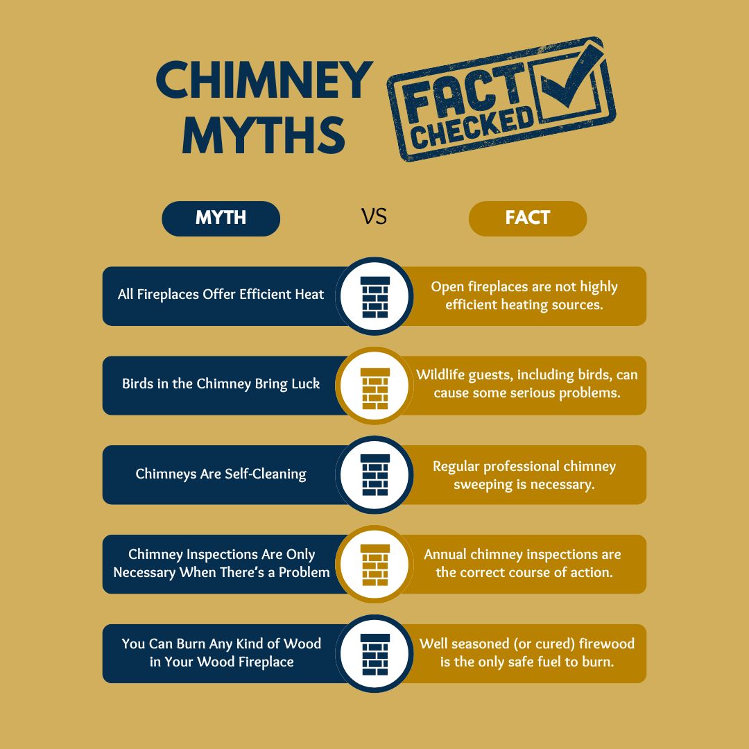 original infographic about chimney myths