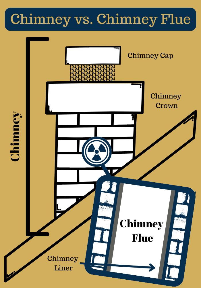 original infographic showing a chimney diagram with labeled parts
